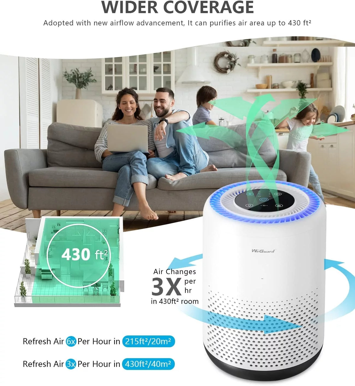 H13 HEPA Air Purifier 430 Sqft Coverage Y11730